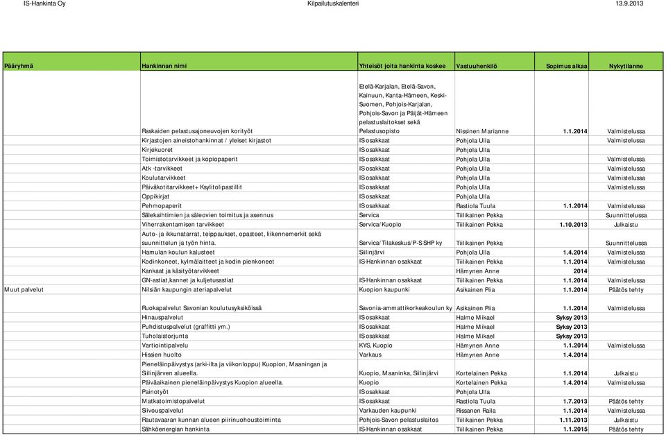 1.2014 Valmistelussa Kirjastojen aineistohankinnat / yleiset kirjastot IS osakkaat Pohjola Ulla Valmistelussa Kirjekuoret IS osakkaat Pohjola Ulla Toimistotarvikkeet ja kopiopaperit IS osakkaat