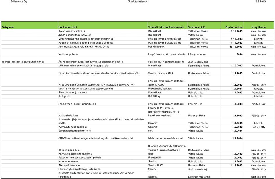 2013 Julkaistu Keiteleen kunnan alueen piirinuohoustoiminta Pohjois-Savon pelastuslaitos Tiilikainen Pekka 1.11.