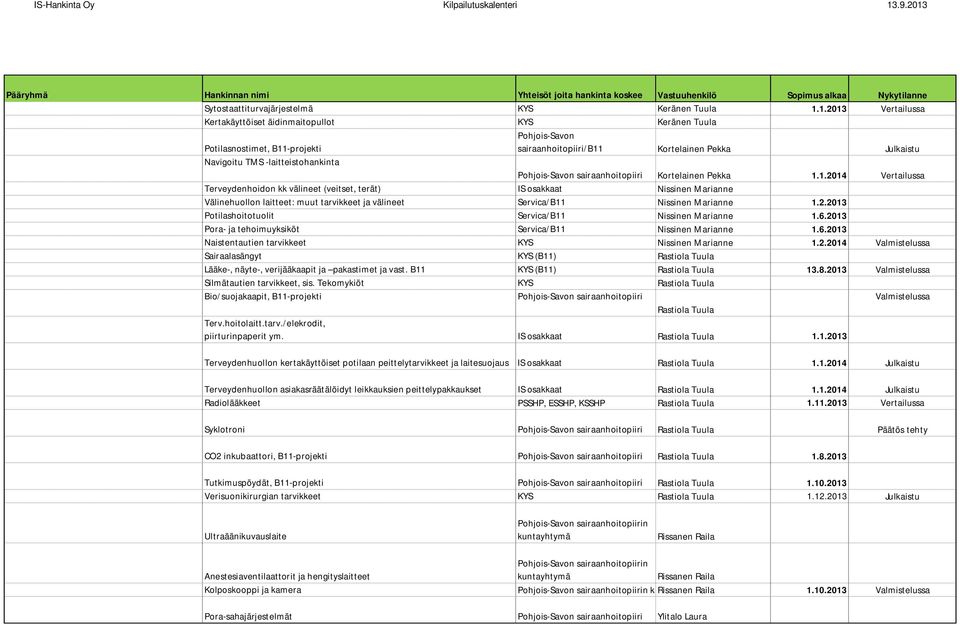 Pohjois-Savon sairaanhoitopiiri Kortelainen Pekka 1.