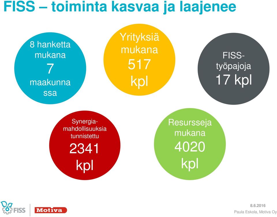 FISStyöpajoja 17 kpl Synergiamahdollisuuksia