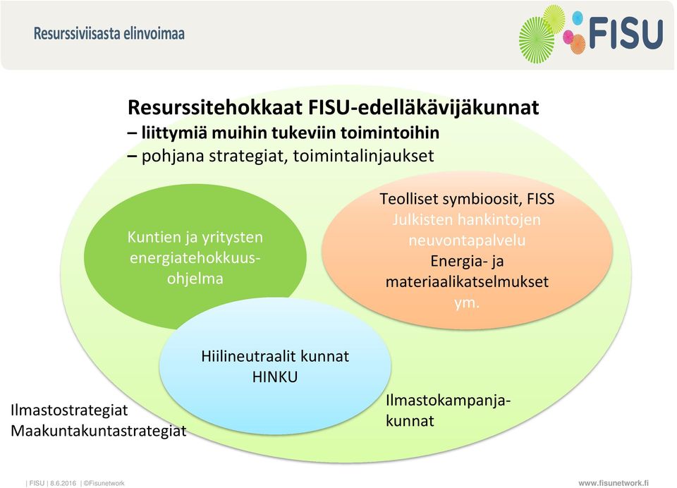 ja materiaalikatselmukset ym.