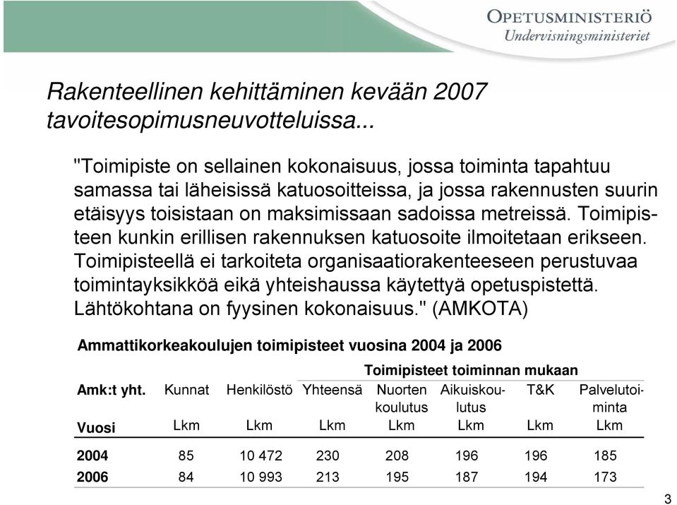 Toimipisteen kunkin erillisen rakennuksen katuosoite ilmoitetaan erikseen.