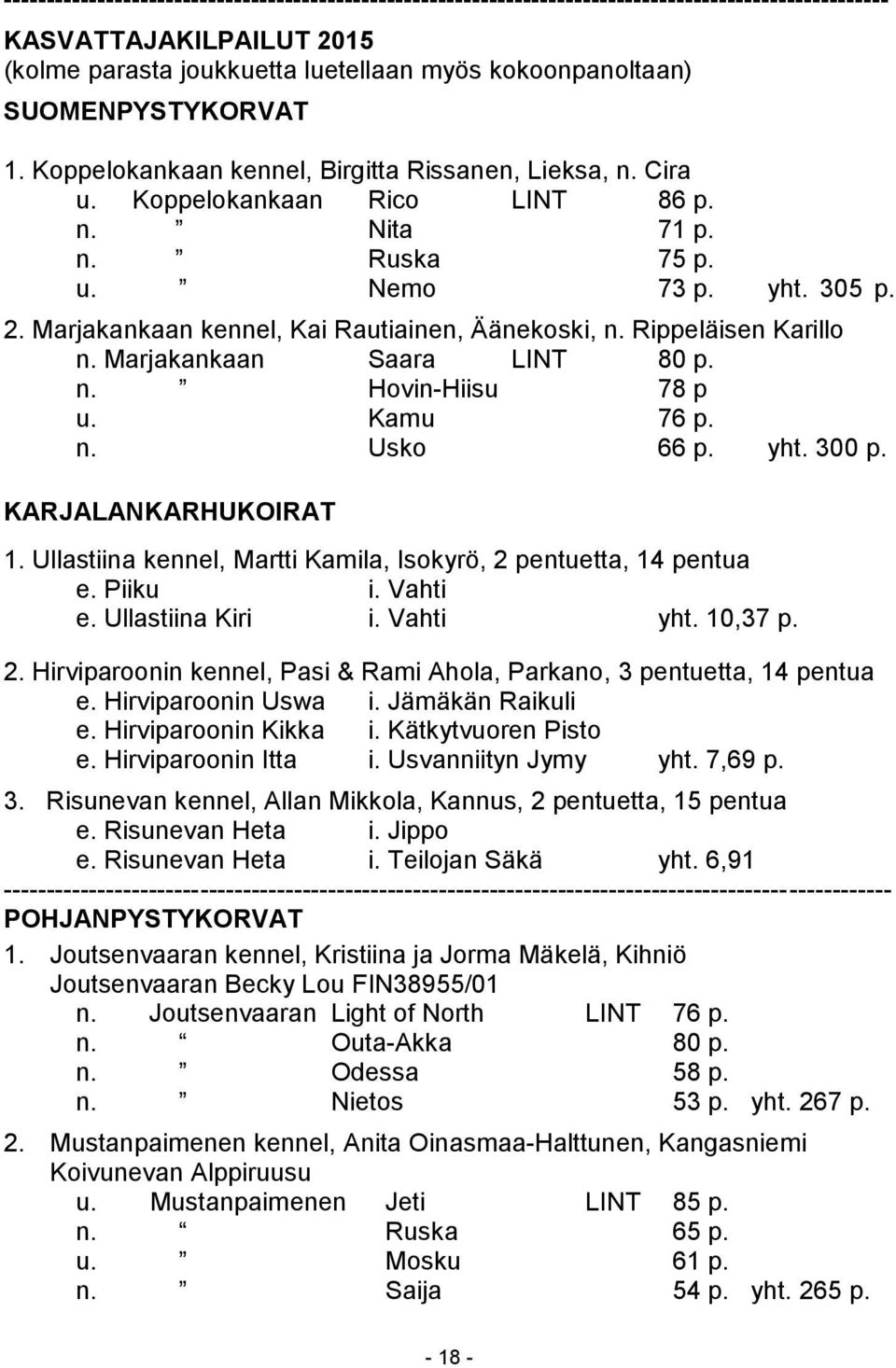 Marjakankaan kennel, Kai Rautiainen, Äänekoski, n. Rippeläisen Karillo n. Marjakankaan Saara LINT 80 p. n. Hovin-Hiisu 78 p u. Kamu 76 p. n. Usko 66 p. yht. 300 p. KARJALANKARHUKOIRAT 1.