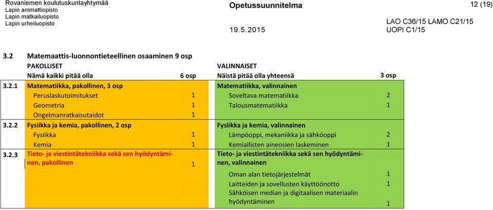 2.2 Fysiikka ja kemia, pakollinen, 2 osp Fysiikka ja kemia, valinnainen Fysiikka 1 Lämpöoppi, mekaniikka ja sähköoppi 2 Kemia 1 Kemiallisten aineosien laskeminen 1 3.2.3 Tieto- ja viestintätekniikka