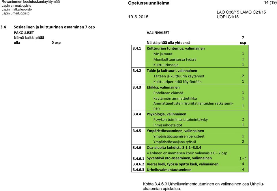 4.2 Taide ja kulttuuri, valinnainen Taiteen ja kulttuurin käytännöt 2 Kulttuuriperintöä käytäntöön 1 3.4.3 Etiikka, valinnainen Pohditaan elämää 1 Käytännön ammattietiikka 1 Ammattieettisten ristiriitatilanteiden ratkaiseminen 1 3.