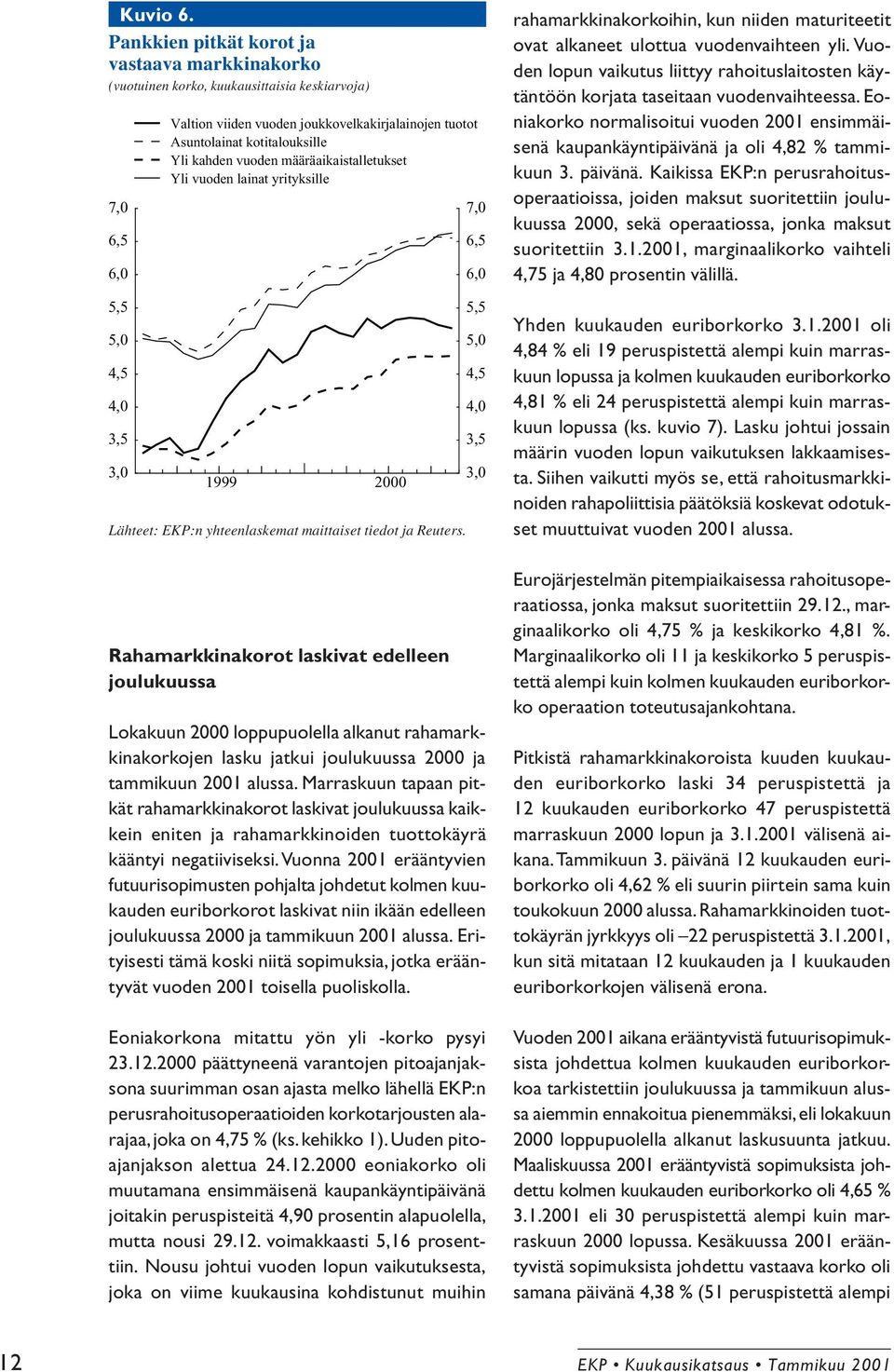 kotitalouksille Yli kahden vuoden määräaikaistalletukset Yli vuoden lainat yrityksille 1999 2000 Lähteet: EKP:n yhteenlaskemat maittaiset tiedot ja Reuters.