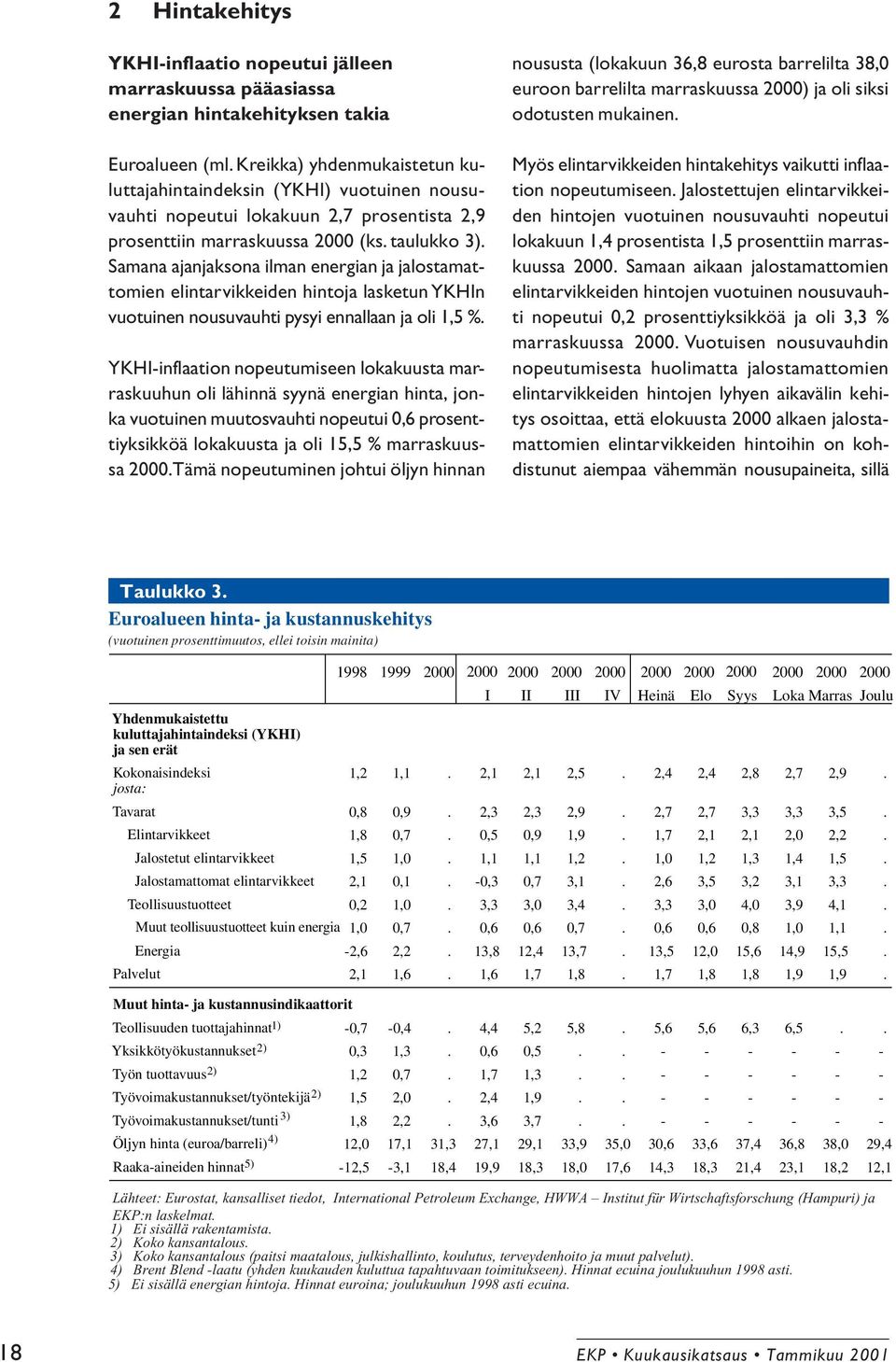 Samana ajanjaksona ilman energian ja jalostamattomien elintarvikkeiden hintoja lasketun YKHIn vuotuinen nousuvauhti pysyi ennallaan ja oli 1,5 %.