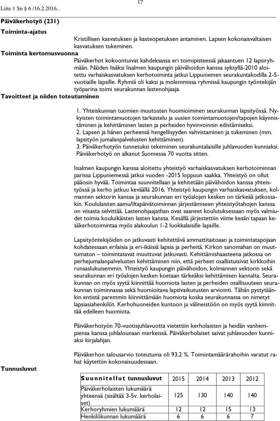 Näiden lisäksi Iisalmen kaupungin päivähoidon kanssa syksyllä-2010 aloitettu varhaiskasvatuksen kerhotoiminta jatkui Lippuniemen seurakuntakodilla 2-5- vuotiaille lapsille.