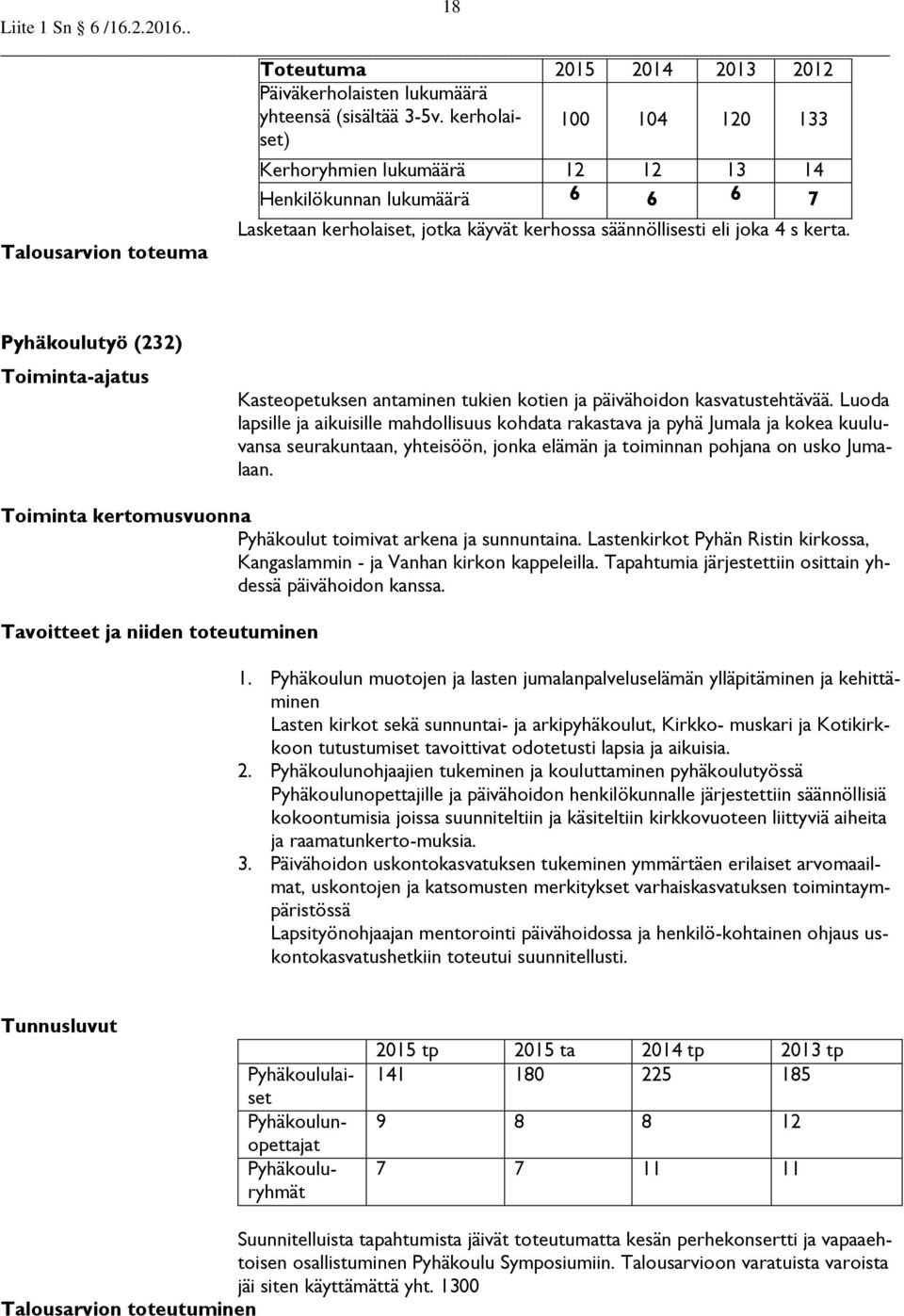 Pyhäkoulutyö (232) Kasteopetuksen antaminen tukien kotien ja päivähoidon kasvatustehtävää.