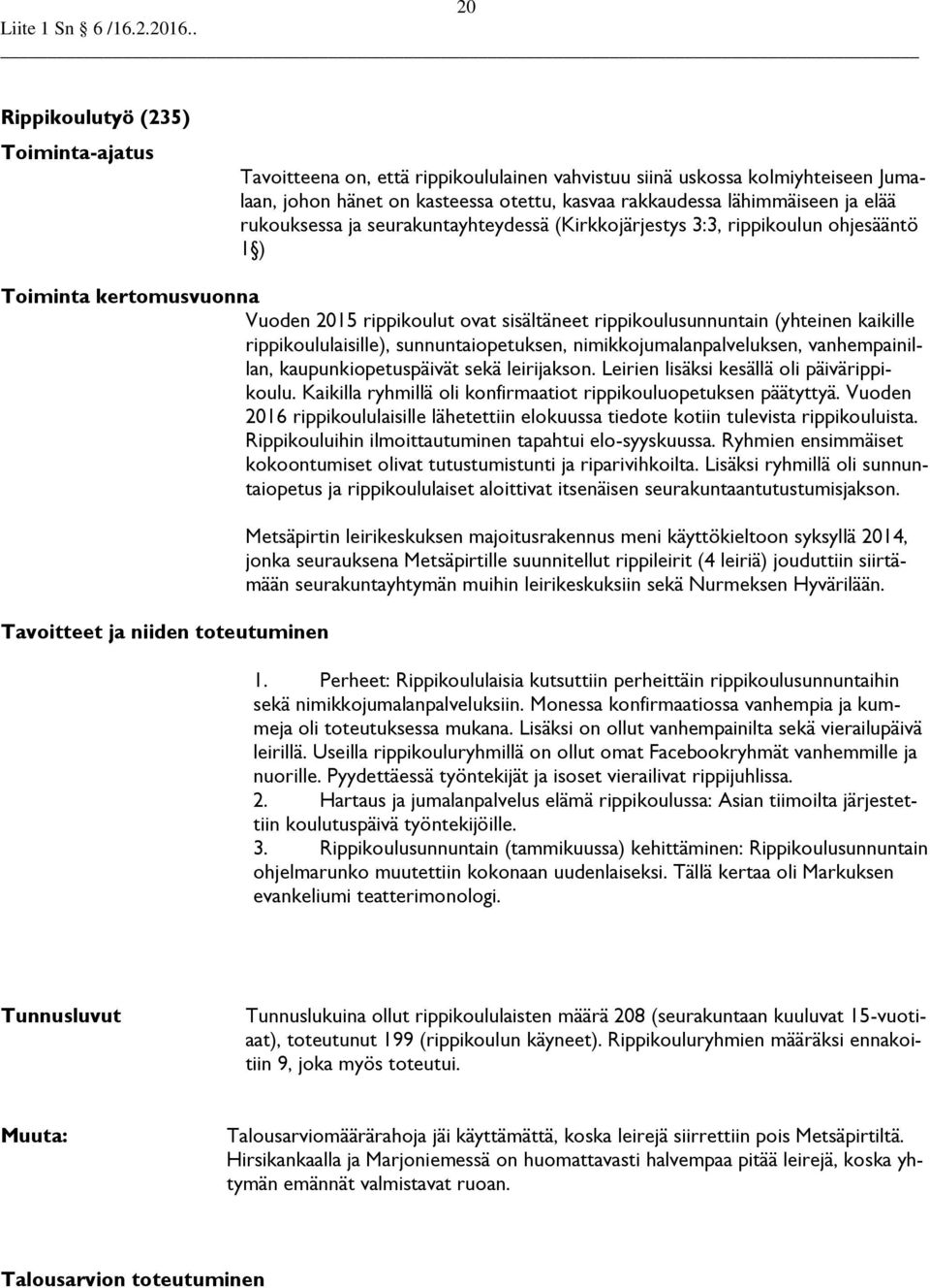 nimikkojumalanpalveluksen, vanhempainillan, kaupunkiopetuspäivät sekä leirijakson. Leirien lisäksi kesällä oli päivärippikoulu. Kaikilla ryhmillä oli konfirmaatiot rippikouluopetuksen päätyttyä.