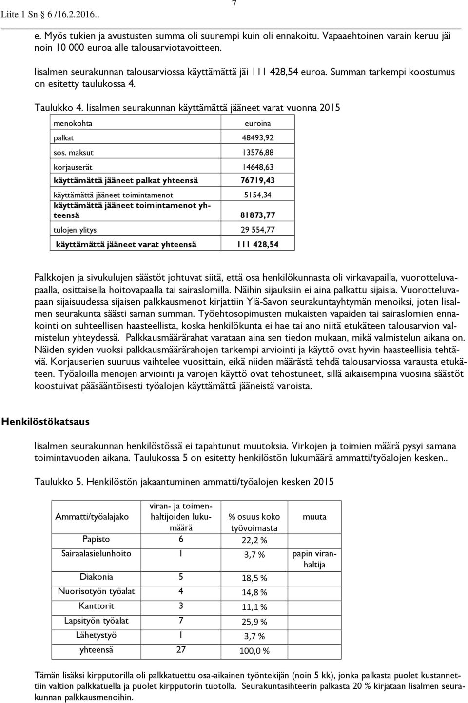 Iisalmen seurakunnan käyttämättä jääneet varat vuonna 2015 menokohta euroina palkat 48493,92 sos.