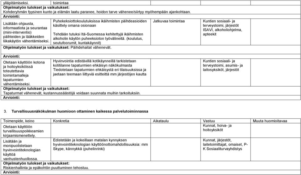 kehitettyjä ikäihmisten päihteiden ja lääkkeiden alkoholin käytön puheeksioton työvälineitä. (koulutus, liikakäytön vähentämiseksi. seutufoorumit, kuntakäynnit) Päihdehaitat vähenevät.