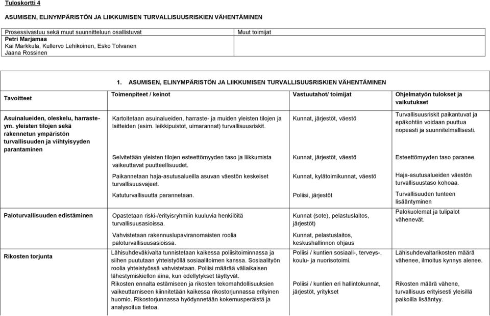 yleisten tilojen sekä rakennetun ympäristön turvallisuuden ja viihtyisyyden parantaminen Paloturvallisuuden edistäminen Toimenpiteet / keinot Vastuutahot/ toimijat Ohjelmatyön tulokset ja vaikutukset