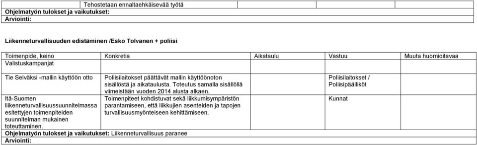 Poliisilaitokset päättävät mallin käyttöönoton sisällöstä ja aikataulusta. Toteutus samalla sisällöllä viimeistään vuoden 2014 alusta alkaen.