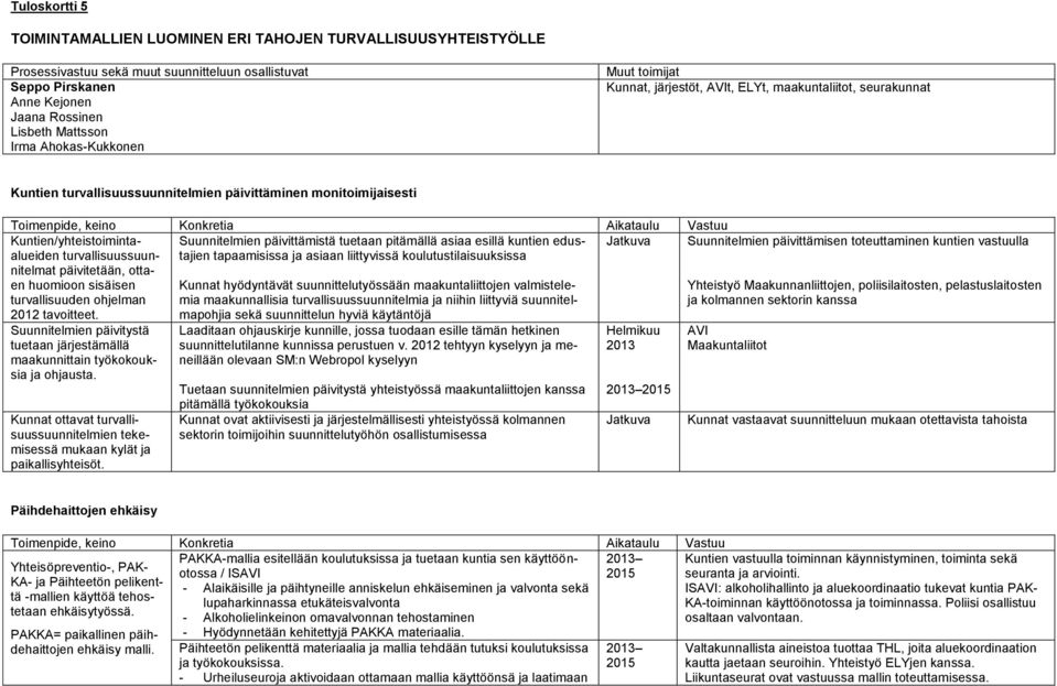 Kuntien/yhteistoimintaalueiden turvallisuussuunnitelmat päivitetään, ottaen huomioon sisäisen turvallisuuden ohjelman 2012 tavoitteet.