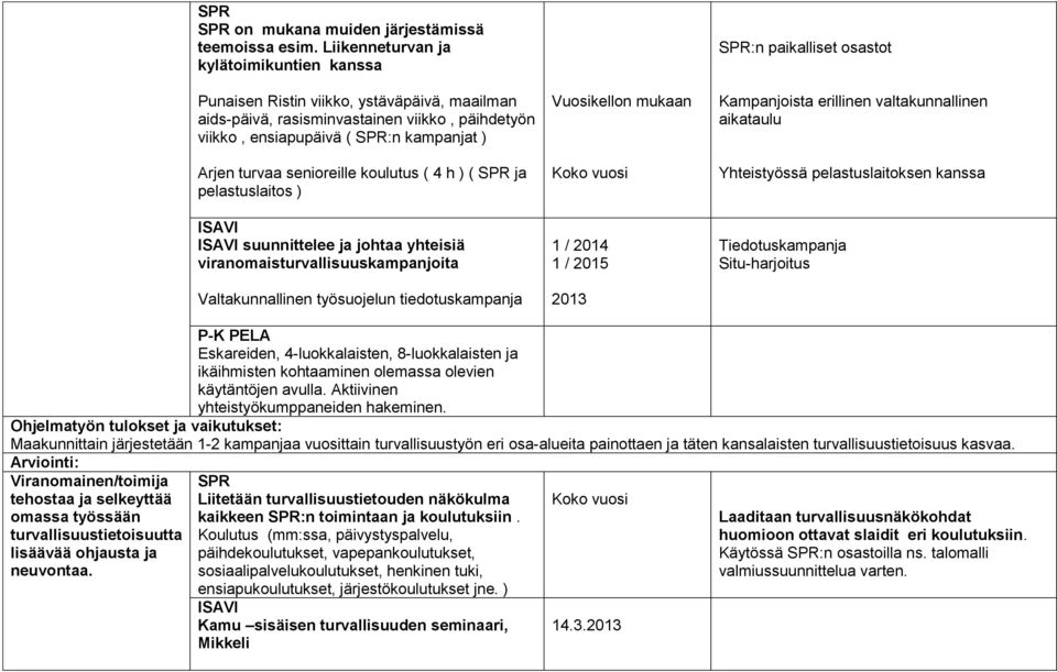 senioreille koulutus ( 4 h ) ( SPR ja pelastuslaitos ) ISAVI ISAVI suunnittelee ja johtaa yhteisiä viranomaisturvallisuuskampanjoita Valtakunnallinen työsuojelun tiedotuskampanja Vuosikellon mukaan