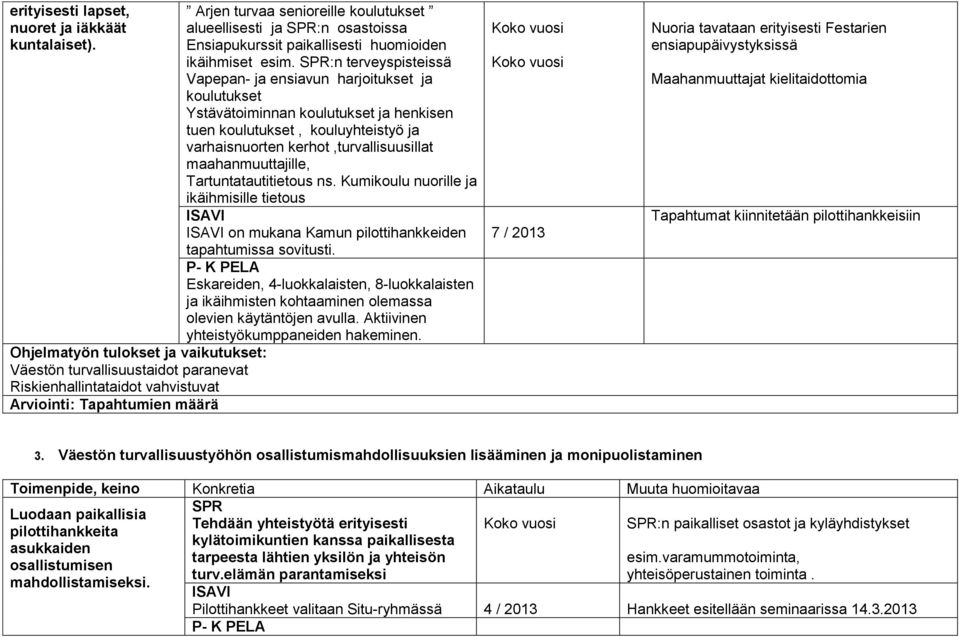 maahanmuuttajille, Tartuntatautitietous ns. Kumikoulu nuorille ja ikäihmisille tietous ISAVI ISAVI on mukana Kamun pilottihankkeiden tapahtumissa sovitusti.