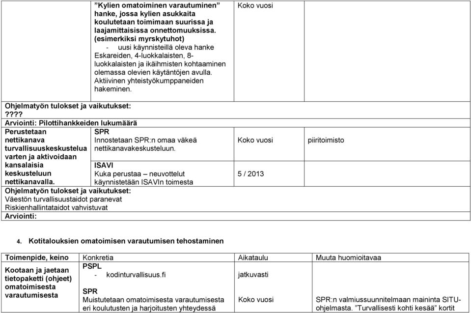 onnettomuuksissa. (esimerkiksi myrskytuhot) - uusi käynnisteillä oleva hanke Eskareiden, 4-luokkalaisten, 8- luokkalaisten ja ikäihmisten kohtaaminen olemassa olevien käytäntöjen avulla.