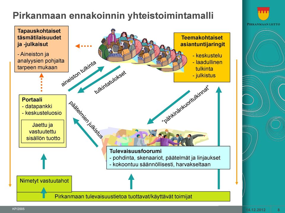 keskusteluosio Jaettu ja vastuutettu sisällön tuotto Tulevaisuusfoorumi - pohdinta, skenaariot, päätelmät ja linjaukset -