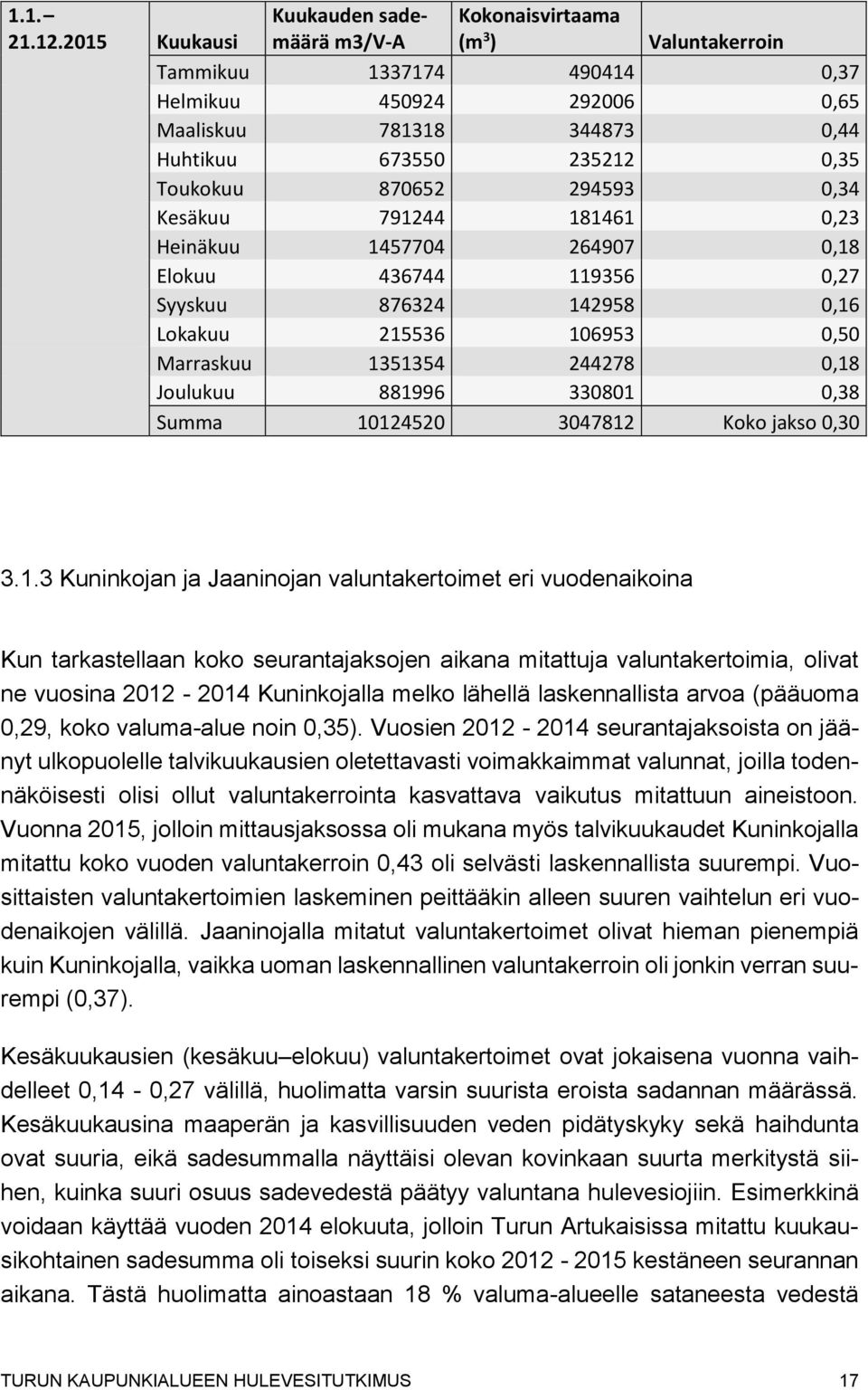 Toukokuu 870652 294593 0,34 Kesäkuu 791244 181461 0,23 Heinäkuu 1457704 264907 0,18 Elokuu 436744 119356 0,27 Syyskuu 876324 142958 0,16 Lokakuu 215536 106953 0,50 Marraskuu 1351354 244278 0,18