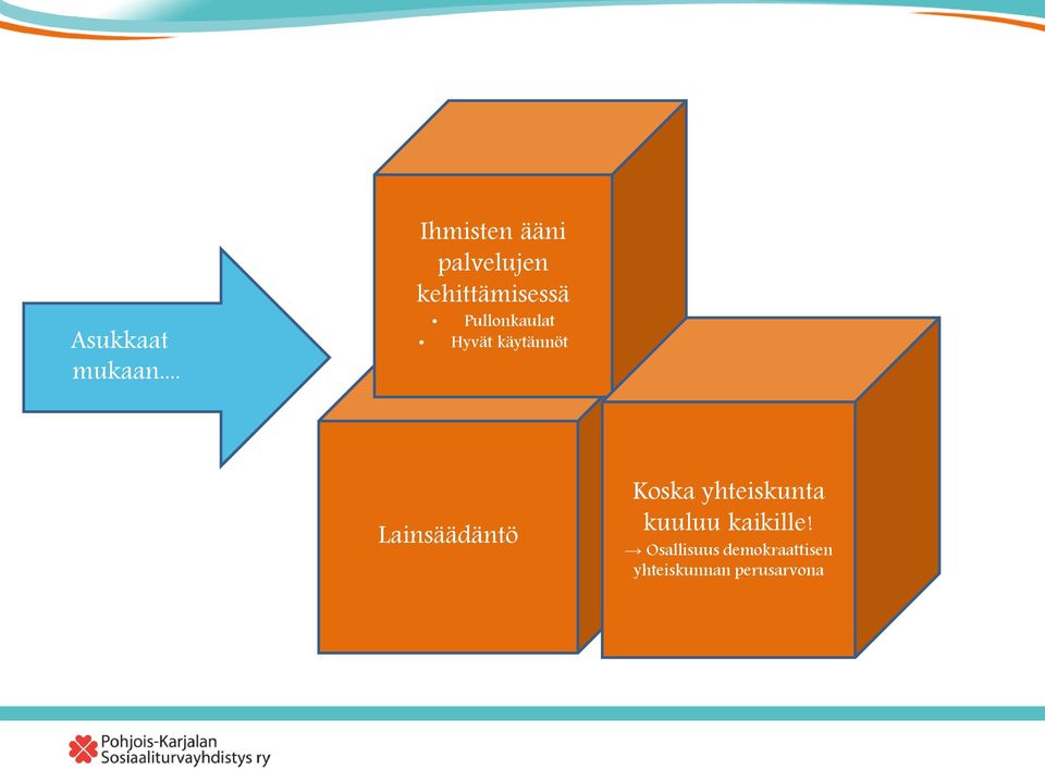 Pullonkaulat Hyvät käytännöt Lainsäädäntö