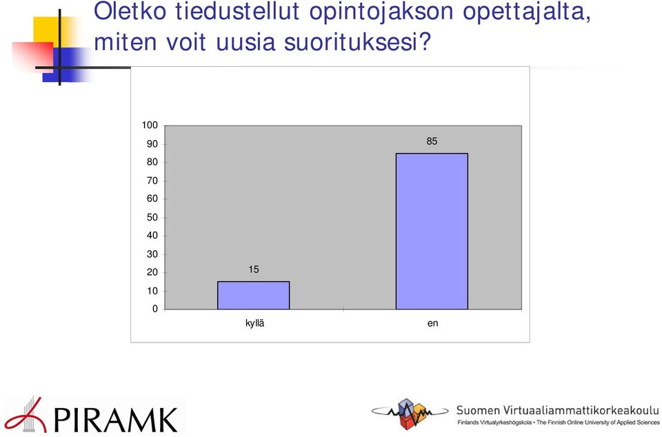 miten voit uusia suorituksesi?