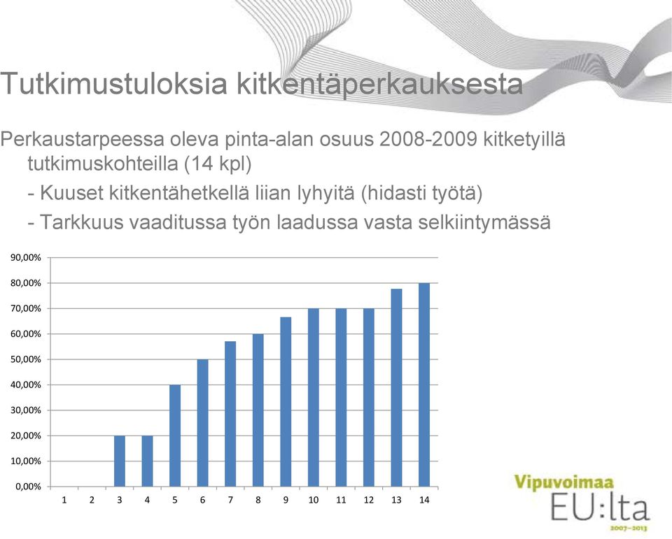 lyhyitä (hidasti työtä) - Tarkkuus vaaditussa työn laadussa vasta selkiintymässä