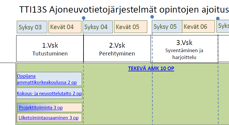 5 2. 1 Opintojenkuvaus ja osaamistavoitteet (xls)- tiedoston esittely Avaa koulutusohjelmasi excel- tiedosto.