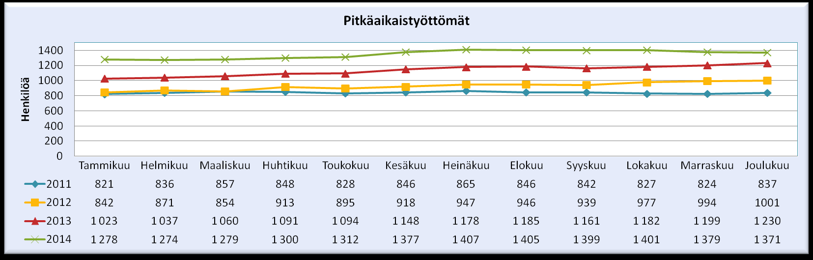 Työ- ja elinkeinoministeriö