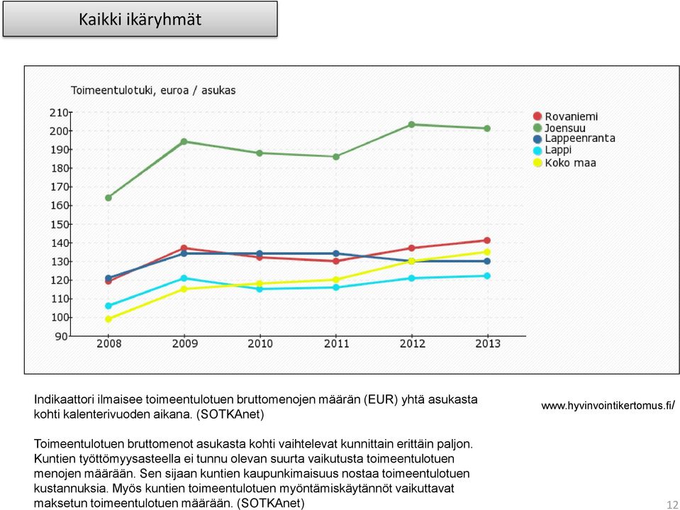 Kuntien työttömyysasteella ei tunnu olevan suurta vaikutusta toimeentulotuen menojen määrään.