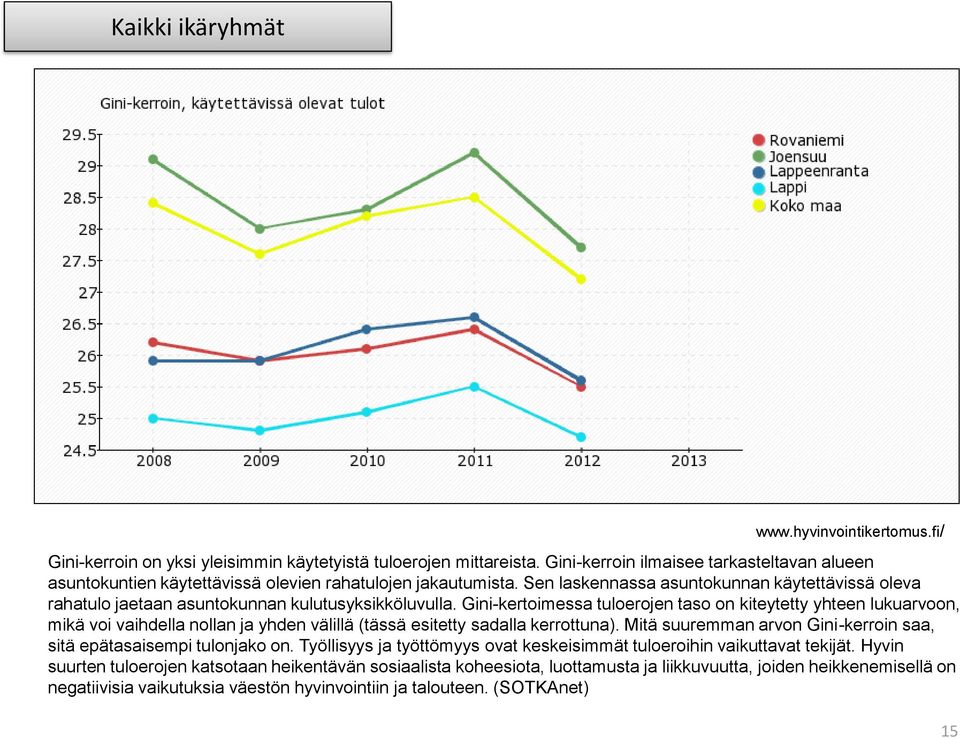 Gini-kertoimessa tuloerojen taso on kiteytetty yhteen lukuarvoon, mikä voi vaihdella nollan ja yhden välillä (tässä esitetty sadalla kerrottuna).