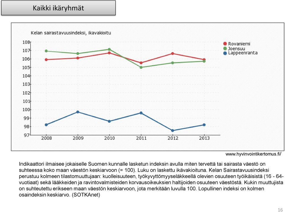 Kelan Sairastavuusindeksi perustuu kolmeen tilastomuuttujaan: kuolleisuuteen, työkyvyttömyyseläkkeellä olevien osuuteen työikäisistä (16-64- vuotiaat)
