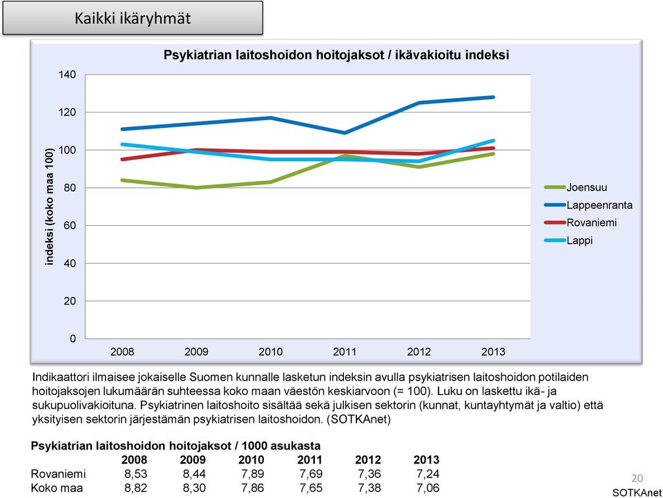 Luku on laskettu ikä- ja sukupuolivakioituna.