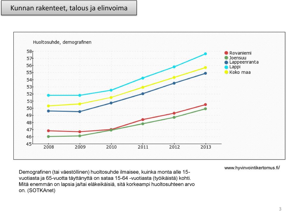 täyttänyttä on sataa 15-64 -vuotiasta (työikäistä) kohti.