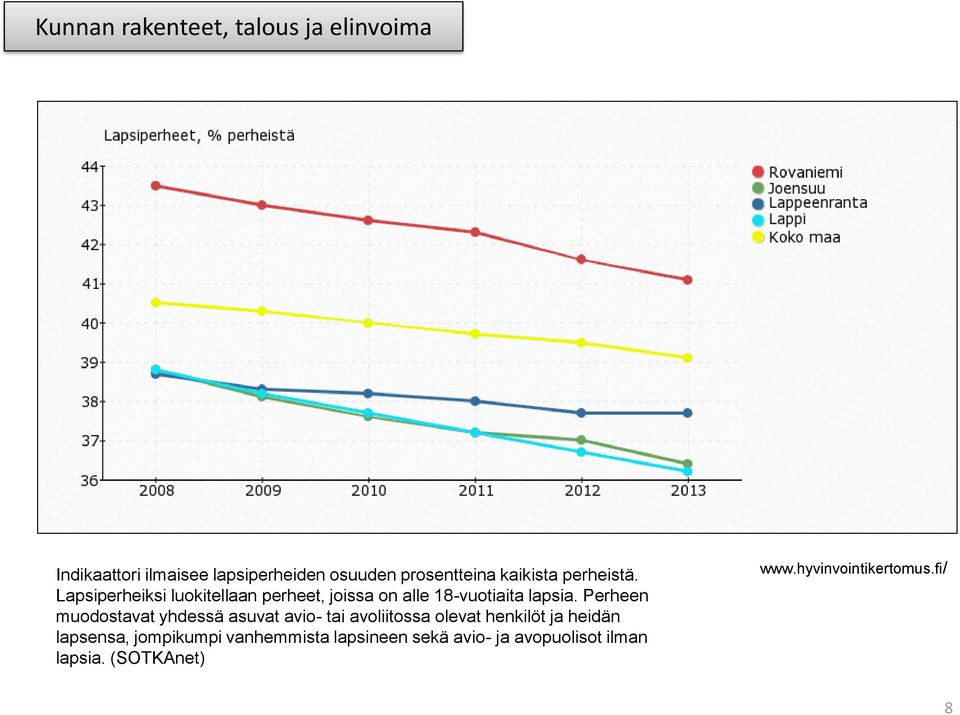 Lapsiperheiksi luokitellaan perheet, joissa on alle 18-vuotiaita lapsia.