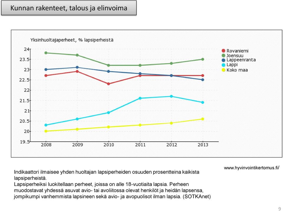 Lapsiperheiksi luokitellaan perheet, joissa on alle 18-vuotiaita lapsia.