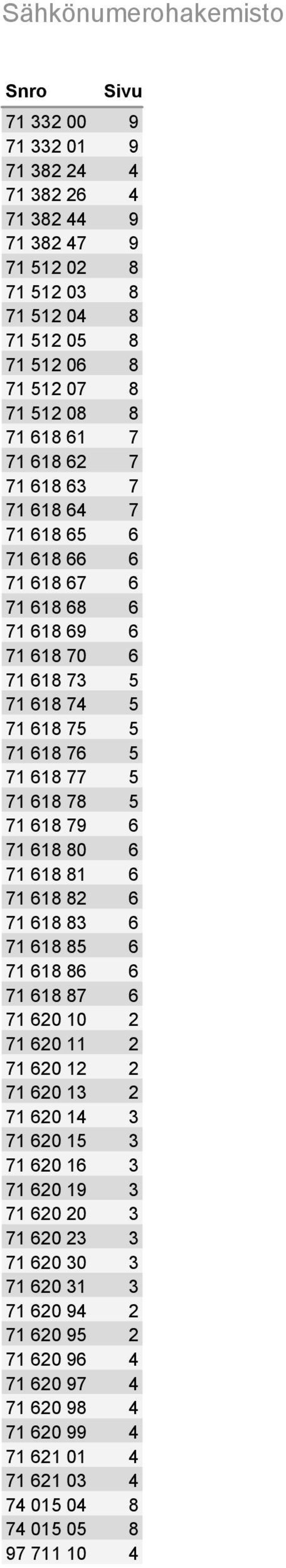 78 5 71 618 79 6 71 618 80 6 71 618 81 6 71 618 82 6 71 618 83 6 71 618 85 6 71 618 86 6 71 618 87 6 71 620 10 2 71 620 11 2 71 620 12 2 71 620 13 2 71 620 14 3 71 620 15 3 71 620 16 3 71