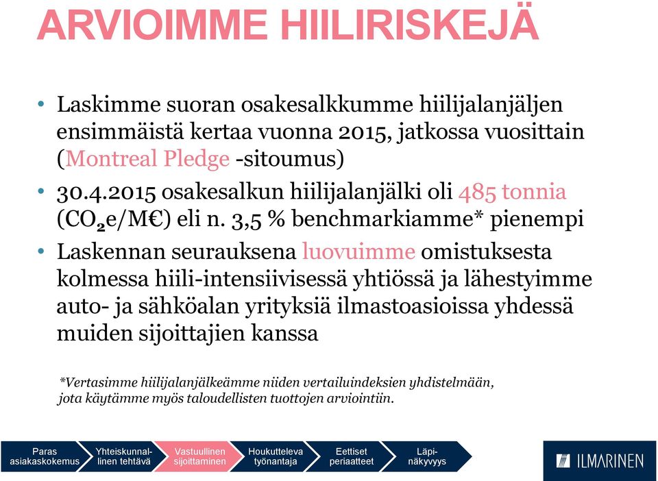 3,5 % benchmarkiamme* pienempi Laskennan seurauksena luovuimme omistuksesta kolmessa hiili-intensiivisessä yhtiössä ja lähestyimme auto- ja
