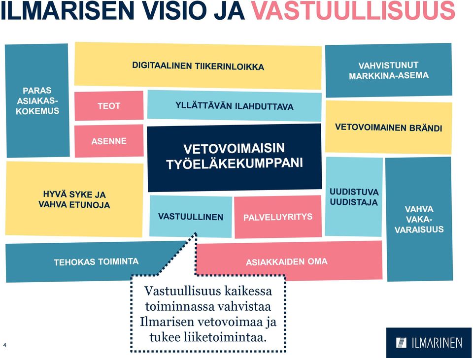 kaikessa toiminnassa vahvistaa