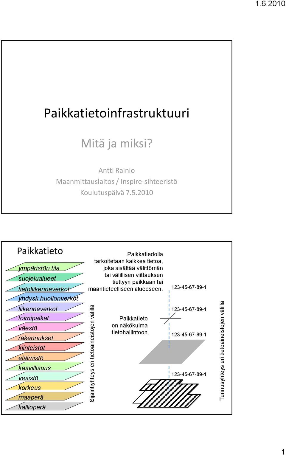 huollonverkot liikenneverkot toimipaikat väestö rakennukset kiinteistöt eläimistö kasvillisuus vesistö korkeus maaperä kallioperä Paikkatiedolla tarkoitetaan kaikkea