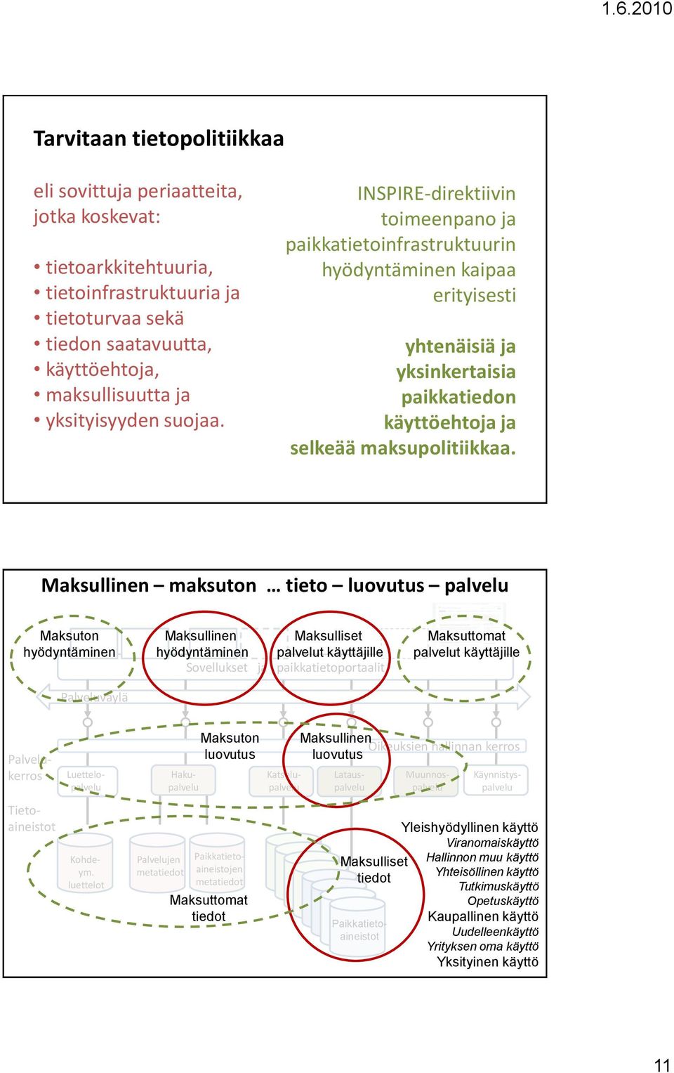 Maksullinen maksuton tieto luovutus palvelu Maksuton hyödyntäminen Palveluväylä Maksullinen Maksulliset hyödyntäminen palvelut käyttäjille Sovellukset ja paikkatietoportaalit Maksuttomat palvelut