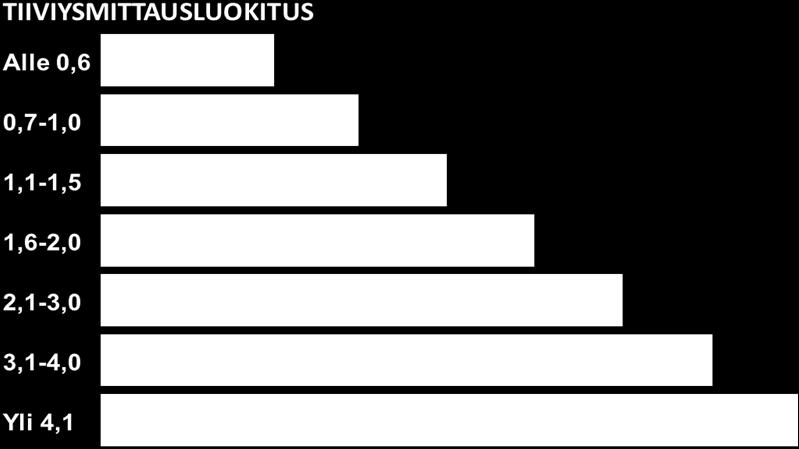 Insinööri (ylempi AMK) RAKENNUKSEN TIIVIYSMITTAUS KOHDE: 1 krs. pientalo Osoite: Nuotiokatu 11, Joensuu q 50 -luku n 50 -luku 1.7.2012 alkaen ennen 1.7.2012 0,4 0,5 TUTKIJA: Mari Hälinen 19.