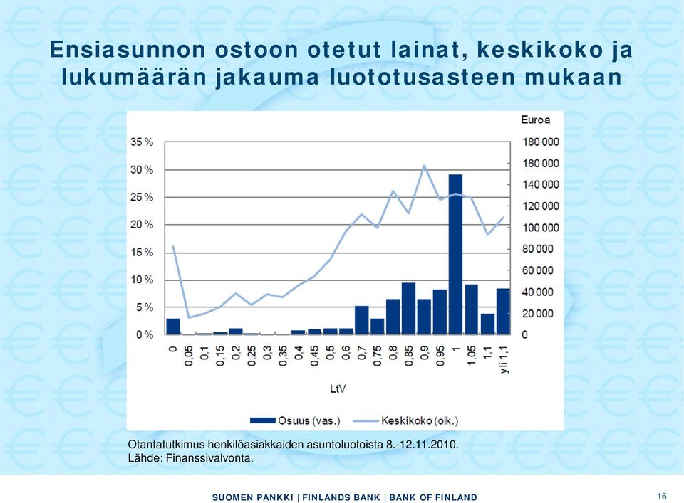 Otantatutkimus henkilöasiakkaiden