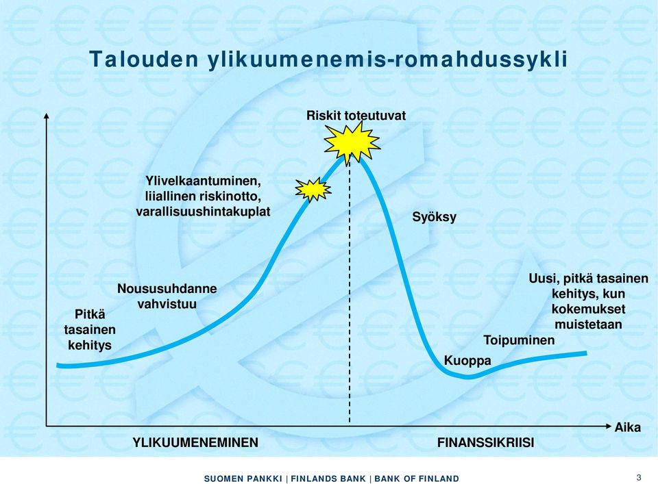 Noususuhdanne vahvistuu Pitkä tasainen kehitys Kuoppa Uusi, pitkä