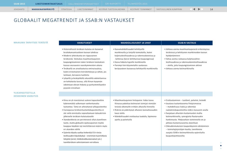 Voimakas maailmanlaajuinen kaupungistuminen tukee teräksen kulutuksen kasvua seuraavien vuosikymmenten aikana Teräksellä on ainutlaatuisia ominaisuuksia, kuten erinomainen kierrätettävyys ja vähän,