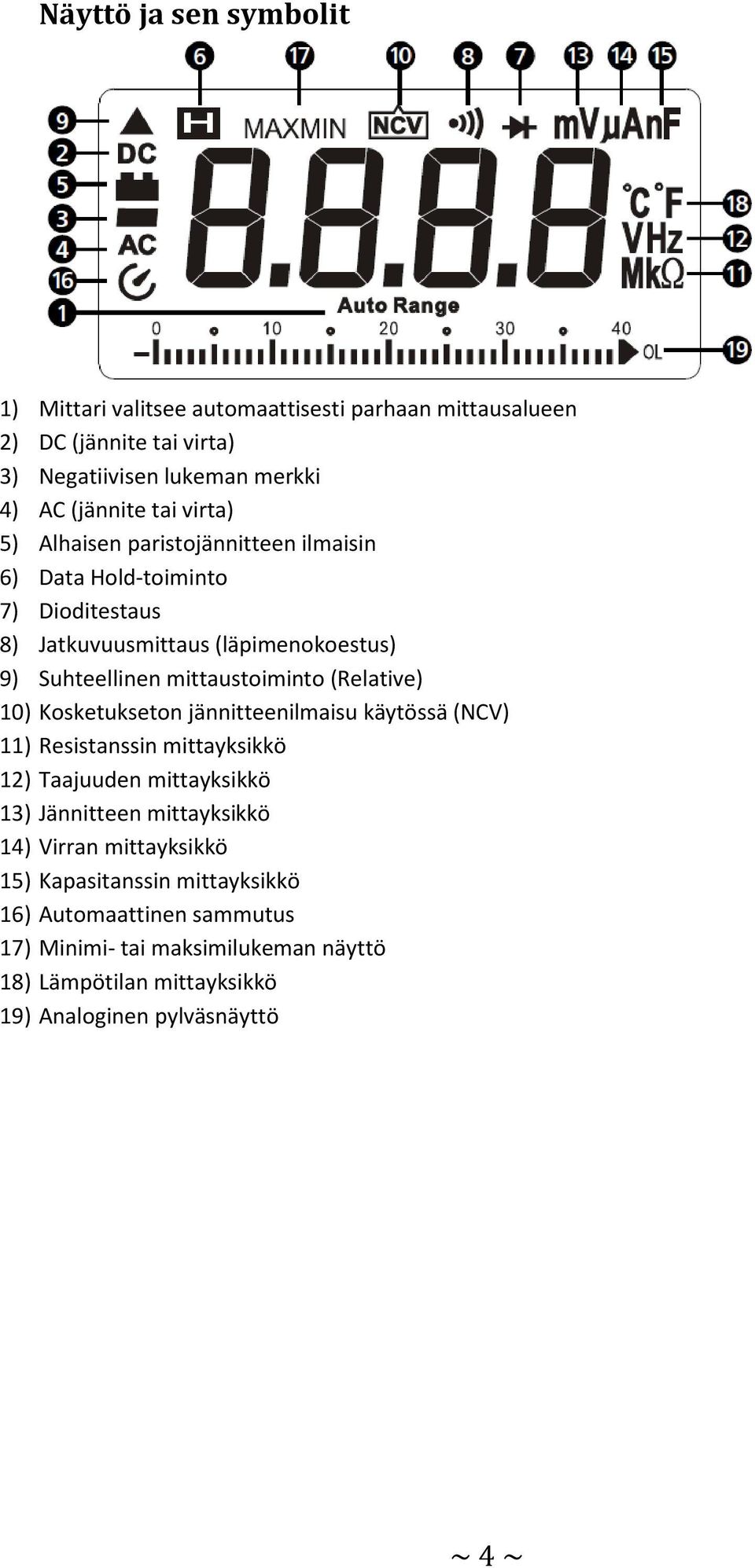 (Relative) 10) Kosketukseton jännitteenilmaisu käytössä (NCV) 11) Resistanssin mittayksikkö 12) Taajuuden mittayksikkö 13) Jännitteen mittayksikkö 14) Virran