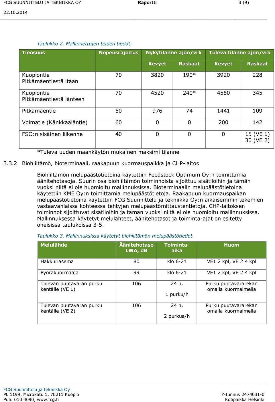 240* 4580 345 Pitkämäentie 50 976 74 1441 109 Voimatie (Känkkääläntie) 60 0 0 200 142 FSO:n sisäinen liikenne 40 0 0 0 15 (VE 1) 30 (VE 2) *Tuleva uuden maankäytön mukainen maksimi tilanne 3.3.2 Biohiiltämö, bioterminaali, raakapuun kuormauspaikka ja CHP-laitos Biohiiltämön melupäästötietoina käytettiin Feedstock Optimum Oy:n toimittamia äänitehotasoja.