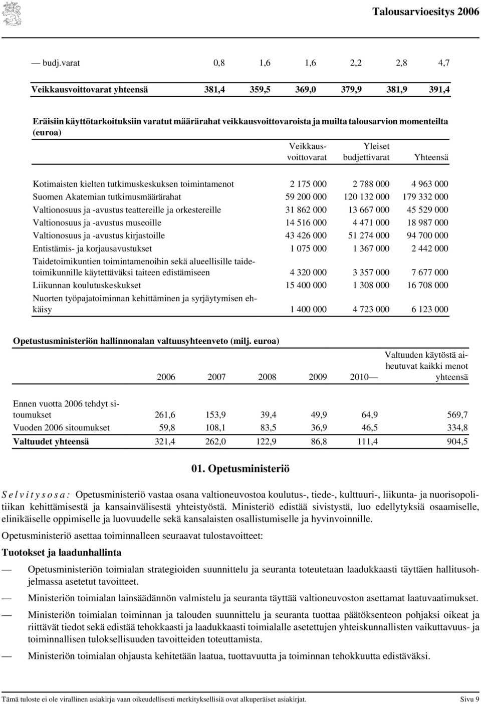 Valtionosuus ja -avustus teattereille ja orkestereille 31 862 13 667 45 529 Valtionosuus ja -avustus museoille 14 516 4 471 18 987 Valtionosuus ja -avustus kirjastoille 43 426 51 274 94 7 Entistämis-