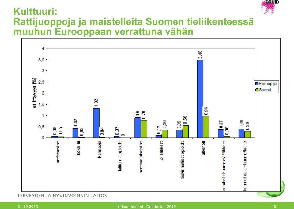 muuhun Eurooppaan verrattuna vähän