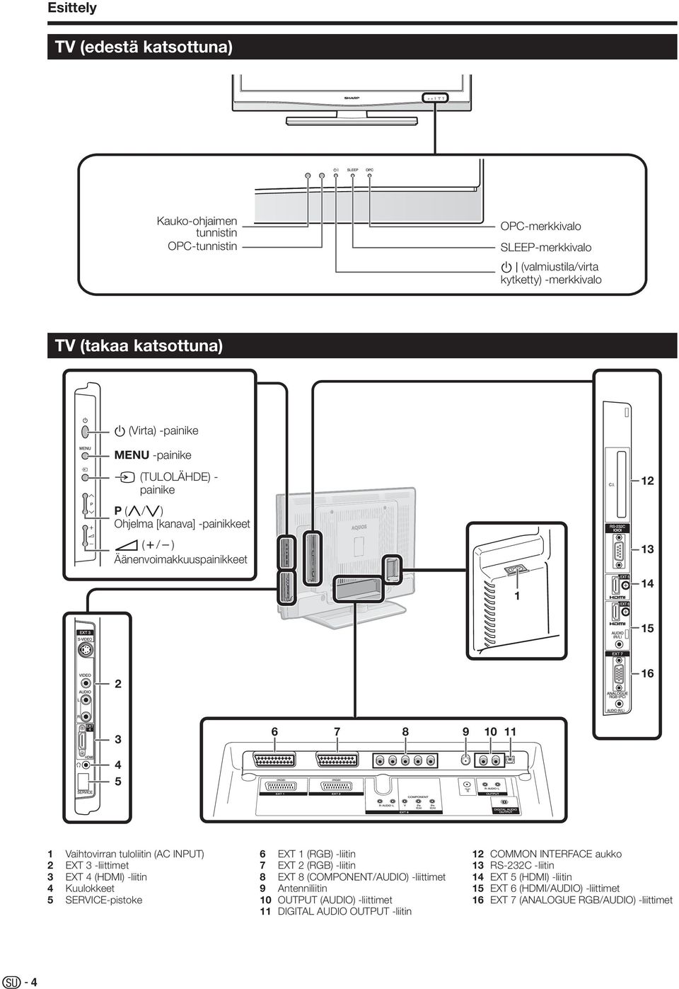 INPUT) EXT -liittimet EXT 4 (HDMI) -liitin 4 Kuulokkeet 5 SERVICE-pistoke 6 EXT (RGB) -liitin 7 EXT (RGB) -liitin 8 EXT 8 (COMPONENT/AUDIO) -liittimet 9 Antenniliitin 0